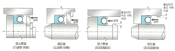 조립(홈의형태)