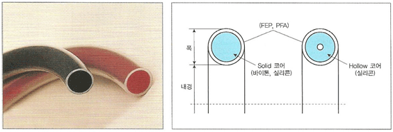 CAPSULE O-RING